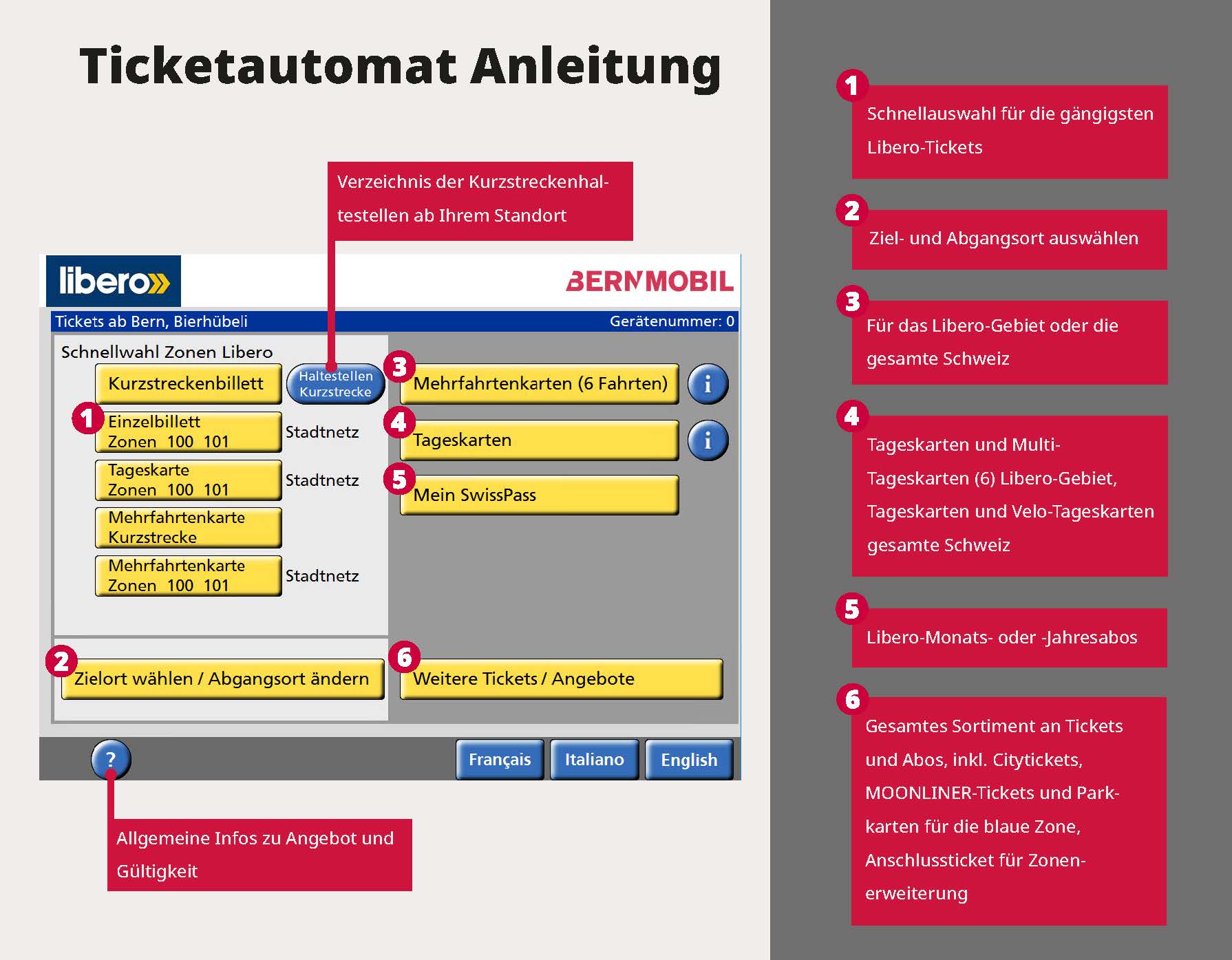 Ticketautomat Anleitung